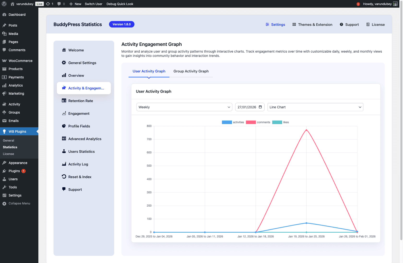 BuddyPress Stats Activity and Engagement Dashboard