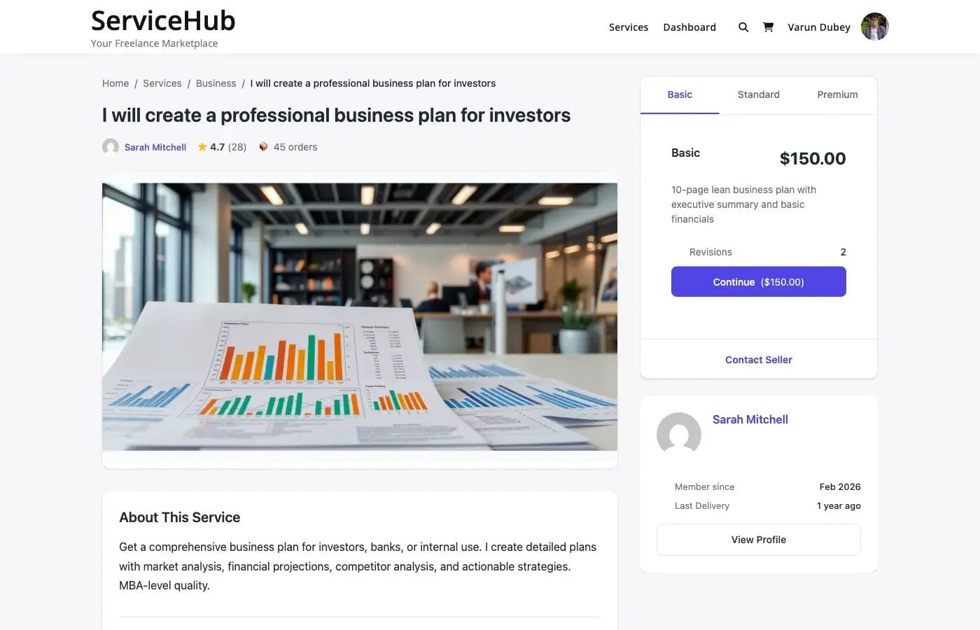 Frontend package display on the service page
