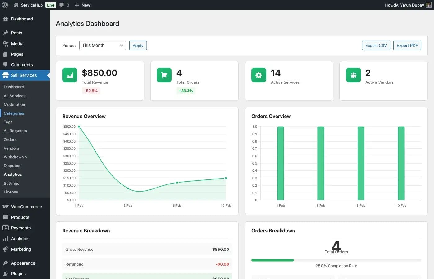 Admin analytics dashboard
