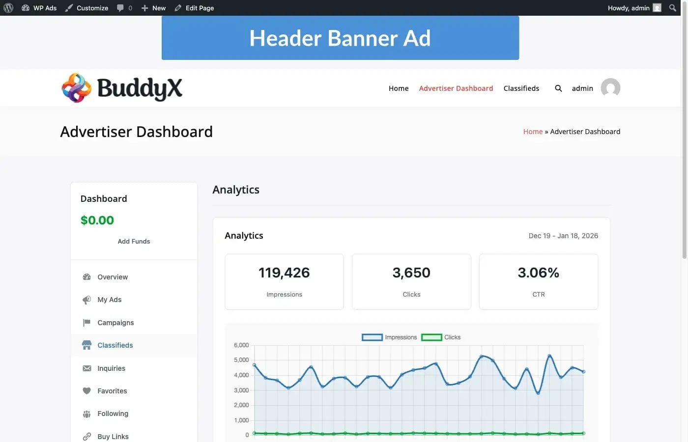 Analytics tab showing impressions, clicks, and CTR charts with date range picker